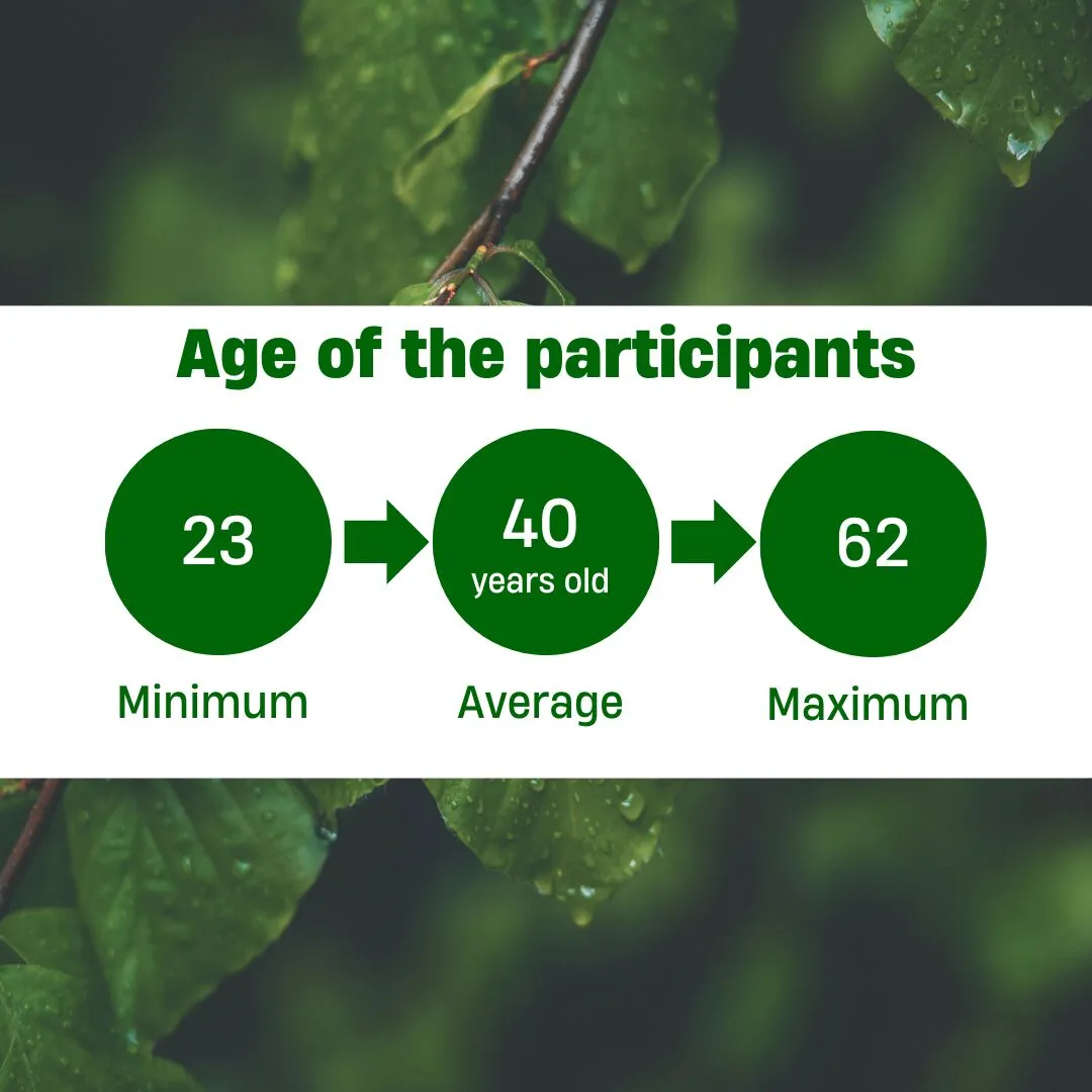 Survey on ayahuasca retreats: age of the participants