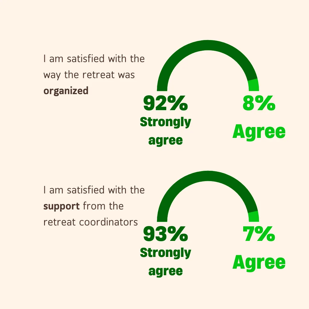 ayahuasca survey results, chart 2